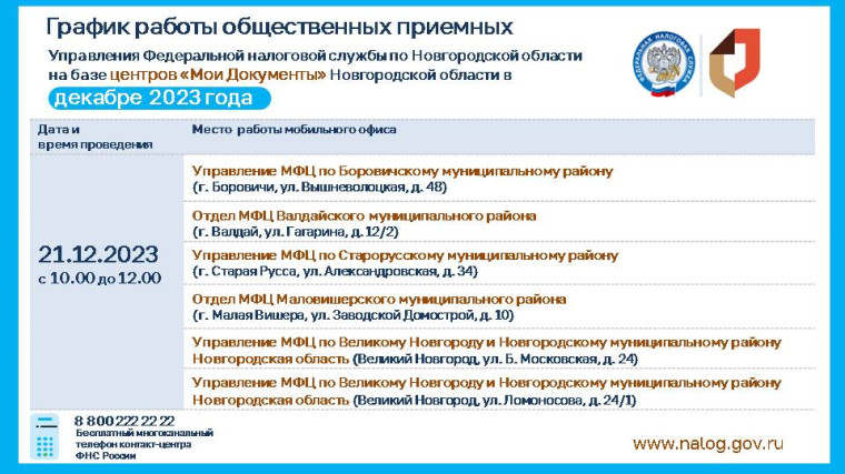 Управление Федеральной налоговой службы по Новгородской области. Управление Федеральной налоговой службы по Новгородской области.